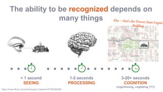 The ability to be recognized depends on
many things
< 1 second
SEEING
1-2 seconds
PROCESSING
3-20+ seconds
COGNITION
(cognitioning, cogitating,???)
https://www.flickr.com/photos/paul_heaston/8798290688/
 