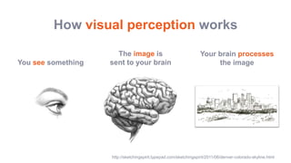 How visual perception works
You see something
The image is
sent to your brain
Your brain processes
the image
http://sketchingspirit.typepad.com/sketchingspirit/2011/06/denver-colorado-skyline.html
 