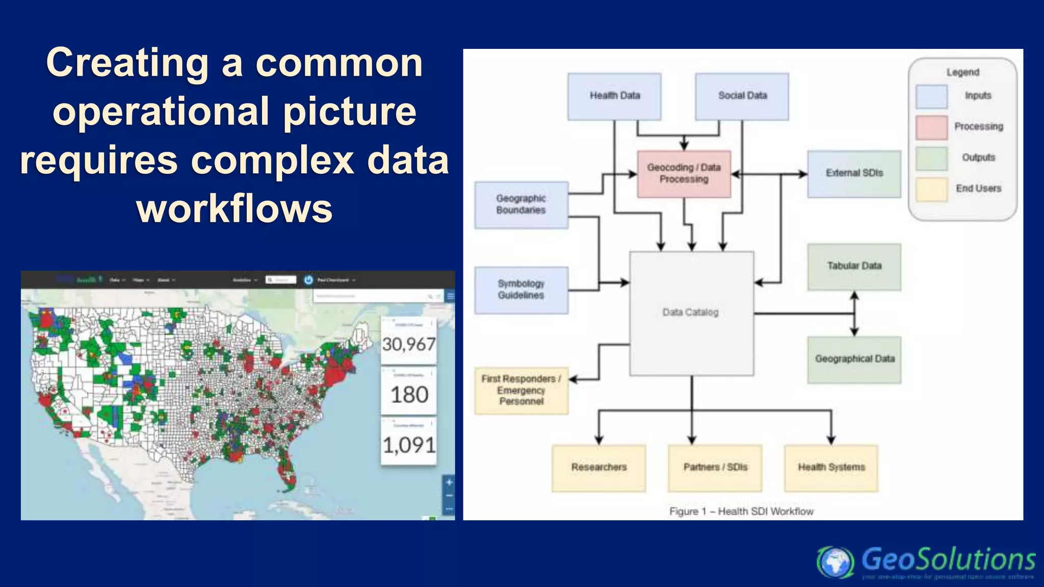 Creating a common
operational picture
requires complex data
workflows
 