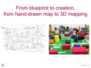 © ASIDE 2016
From blueprint to creation,
from hand-drawn map to 3D mapping
 