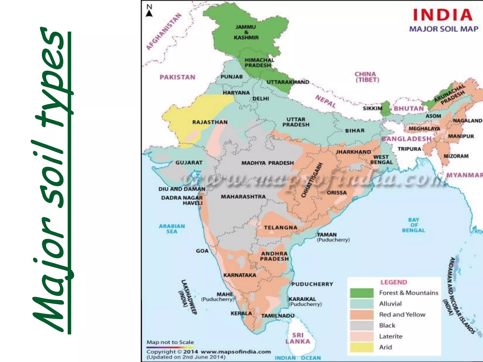Major
soil
types
 