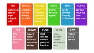 RED ORANGE YELLOW GREEN BLUE PURPLE
PINK BROWN BLACK WHITE GRAY
excitement
passion
anger
energetic
bold
energetic
creative
friendly
youthful
sunny
inventive
optimism
accessible
friendly
growth
versatile
organic
classic
common
maturity
professional
spiritual
luxurious
wise
evocative
girly
fun
feminine
flirty
rugged
steady
historical
masculine
vintage
sleek
credible
modern
powerful
luxurious
clean
modern
simple
minimalistic
pure
mature
classic
serious
 