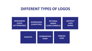 MONOGRAM
LOGOS
(LETTERMARKS)
WORDMARKS
(LOGOTYPES)
PICTORIAL
MARKS
(LOGO SYMBOLS)
ABSTRACT
LOGO
MARKS
EMBLEM
LOGO
COMBINATION
MARK
MASCOTS
DIFFERENT TYPES OF LOGOS
 