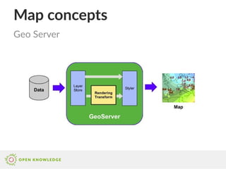 Map concepts
Geo Server
 