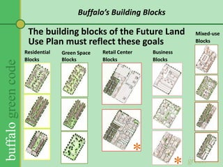The Buffalo Green Code: Future Land Use PlanningYou care about your community… You know about your community… maybe better than anyone else. 
