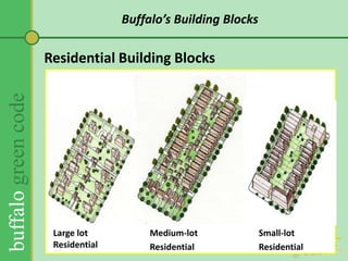Small Group Work SessionsJack SwensonCamiros, LtdBuffalo’s Building Blocks