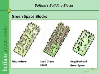 We created a series of “Building Blocks”<br /><ul><li>Based on what we saw in Buffalo