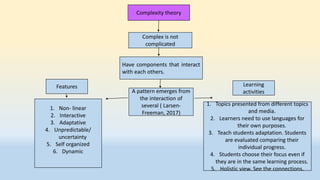 Theories of Second Language Acquisition. | PPTX