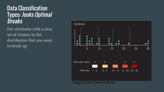 Data Classification
Types: Jenks Optimal
Breaks
For: attributes with a clear
set of clusters in the
distribution that you want
to break up
Image Credit: Daniel Huffman
 