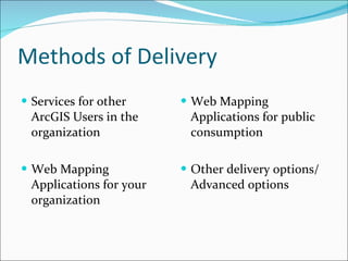 Methods of Delivery Services for other ArcGIS Users in the organization Web Mapping Applications for your organization Web Mapping Applications for public consumption Other delivery options/Advanced options 