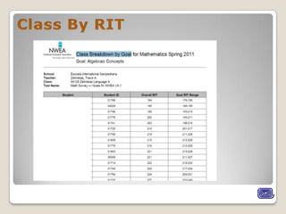 Map training teachers