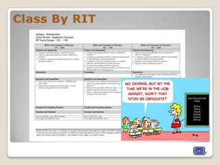 Map training teachers