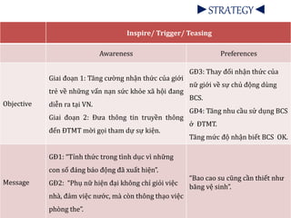 ►STRATEGY◄ 
Inspire/ Trigger/ Teasing 
Awareness Preferences 
Objective 
Giai đoạn 1: Tăng cường nhận thức của giới 
trẻ về những vấn nạn sức khỏe xã hội đang 
diễn ra tại VN. 
Giai đoạn 2: Đưa thông tin truyền thông 
đến ĐTMT mời gọi tham dự sự kiện. 
GĐ3: Thay đối nhận thức của 
nữ giới về sự chủ động dùng 
BCS. 
GĐ4: Tăng nhu cầu sử dụng BCS 
ở ĐTMT. 
Tăng mức độ nhận biết BCS OK. 
Message 
GĐ1: “Tỉnh thức trong tình dục vì những 
con số đáng báo động đã xuất hiện”. 
GĐ2: “Phụ nữ hiện đại không chỉ giỏi việc 
nhà, đảm việc nước, mà còn thông thạo việc 
phòng the”. 
“Bao cao su cũng cần thiết như 
băng vệ sinh”. 
 