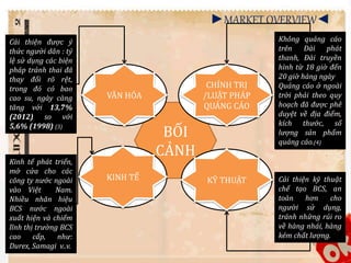 ►MARKET OVERVIEW◄ 
BỐI 
CẢNH 
CHÍNH TRỊ 
/LUẬT PHÁP 
QUẢNG CÁO 
VĂN HÓA 
KINH TẾ KỸ THUẬT 
Không quảng cáo 
trên Đài phát 
thanh, Đài truyền 
hình từ 18 giờ đến 
20 giờ hàng ngày 
Quảng cáo ở ngoài 
trời phải theo quy 
hoạch đã được phê 
duyệt về địa điểm, 
kích thước, số 
lượng sản phẩm 
quảng cáo.(4) 
Cải thiện kỹ thuật 
chế tạo BCS, an 
toàn hơn cho 
người sử dụng, 
tránh những rủi ro 
về hàng nhái, hàng 
kém chất lượng. 
Cải thiện được ý 
thức người dân : tỷ 
lệ sử dụng các biện 
pháp tránh thai đã 
thay đổi rõ rệt, 
trong đó có bao 
cao su, ngày càng 
tăng với 13,7% 
(2012) so với 
5,6%(1998) (3) 
Kinh tế phát triển, 
mở cửa cho các 
công ty nước ngoài 
vào Việt Nam. 
Nhiều nhãn hiệu 
BCS nước ngoài 
xuất hiện và chiếm 
lĩnh thị trường BCS 
cao cấp, như: 
Durex, Samagi v..v. 
 