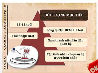 ĐỐI TƯỢNG MỤC TIÊU 
Nam thanh niên lần đầu 
quan hệ 
Cặp tình nhân có quan hệ 
trước hôn nhân 
18-21 tuổi 
Thu nhập: BCD 
Sống tại Tp. HCM, Hà Nội 
 