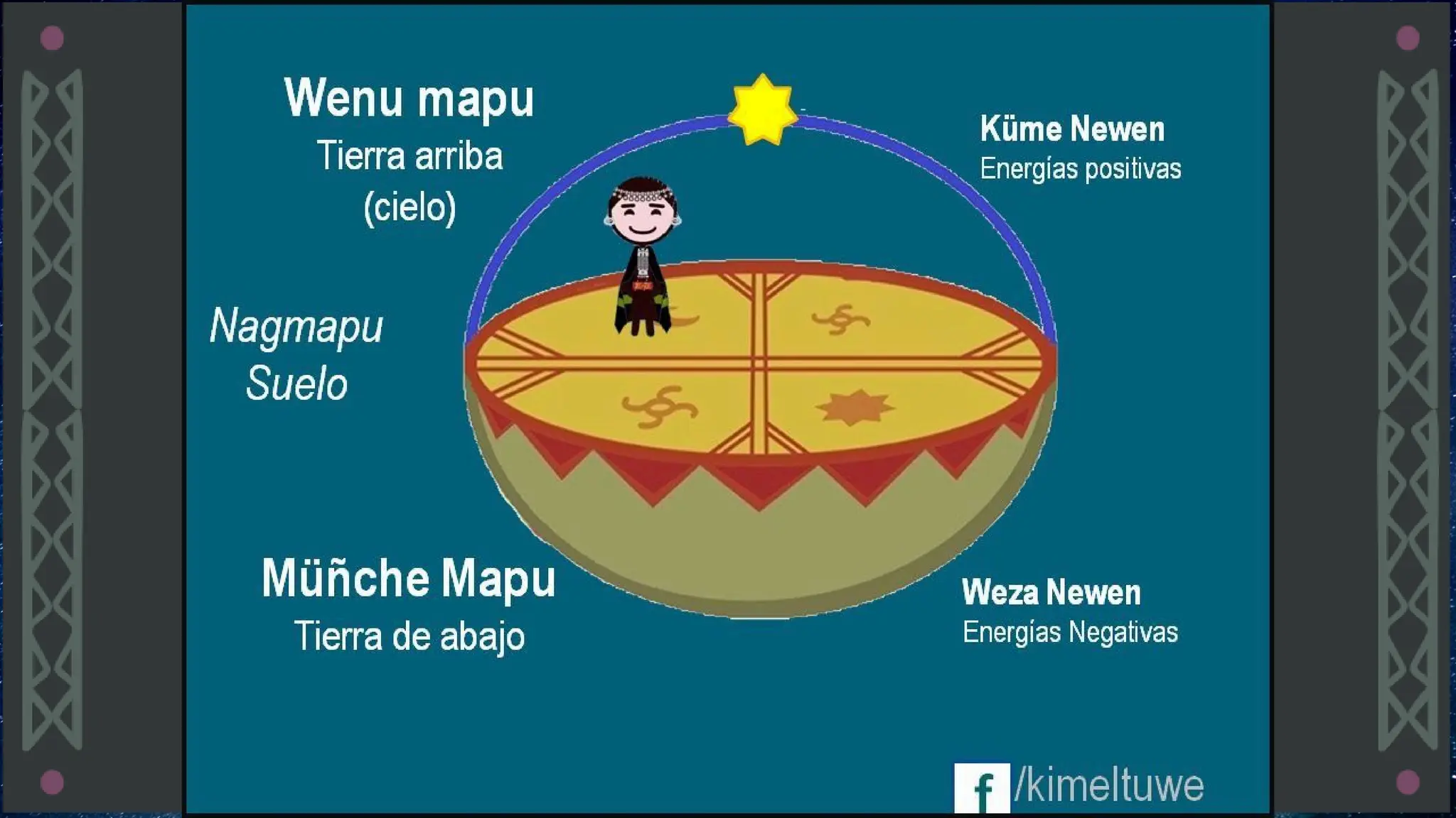 El Pueblo Mapuche: Aspectos culturales y historia | PDF