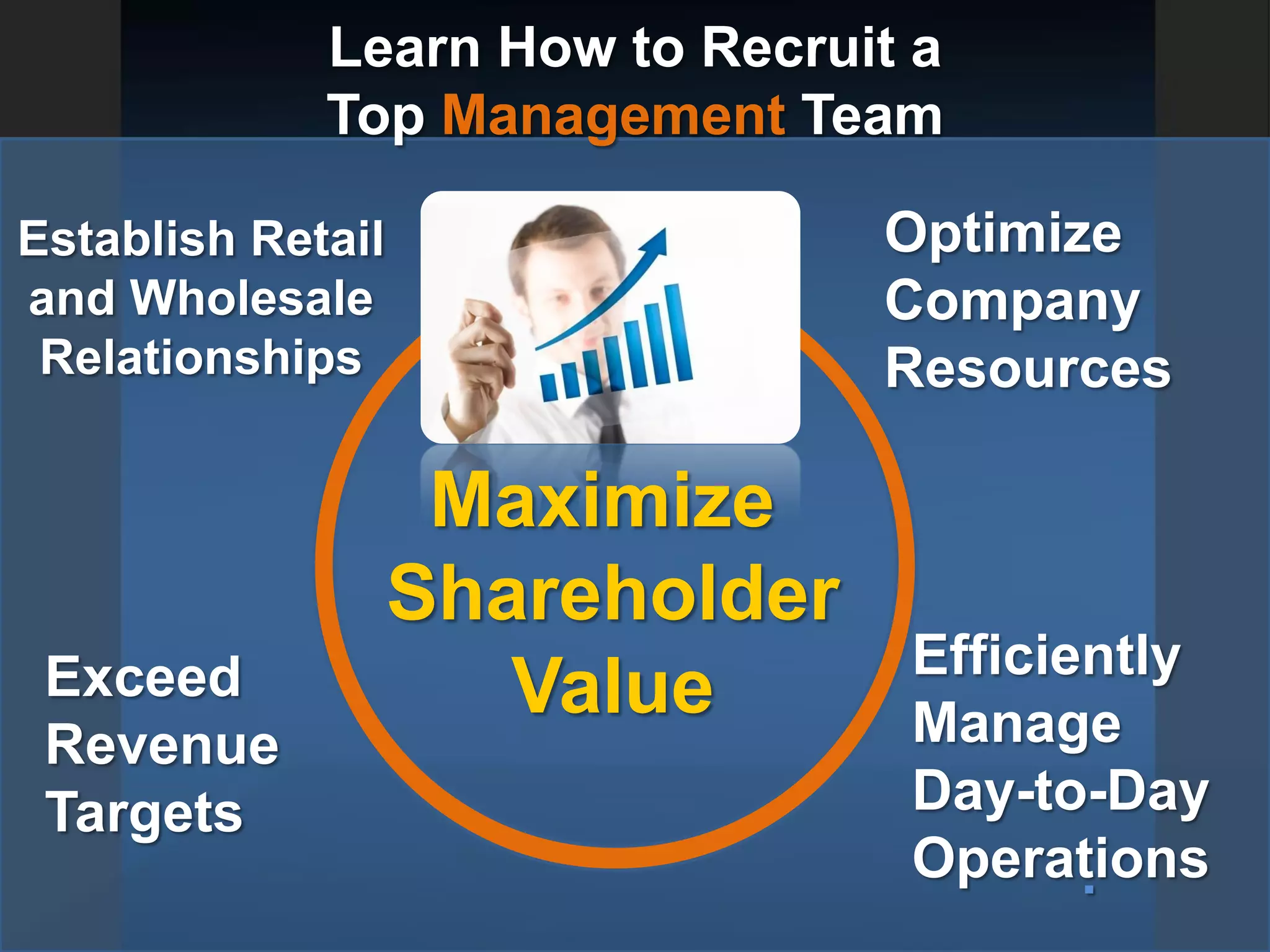 Maximize
Shareholder
Value
Optimize
Company
Resources
Exceed
Revenue
Targets
Efficiently
Manage
Day-to-Day
Operations
Establish Retail
and Wholesale
Relationships
Learn How to Recruit a
Top Management Team
.
 