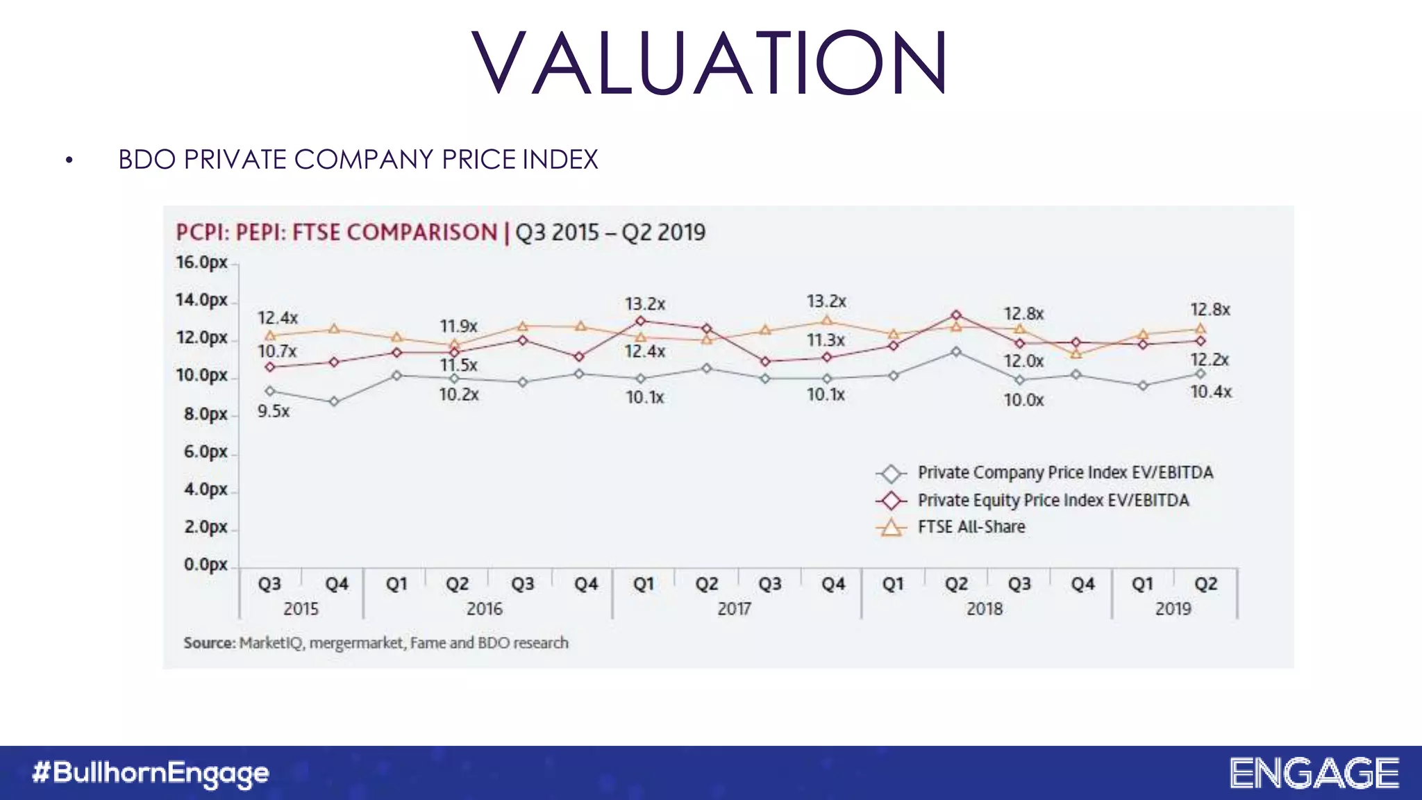 VALUATION
• BDO PRIVATE COMPANY PRICE INDEX
 