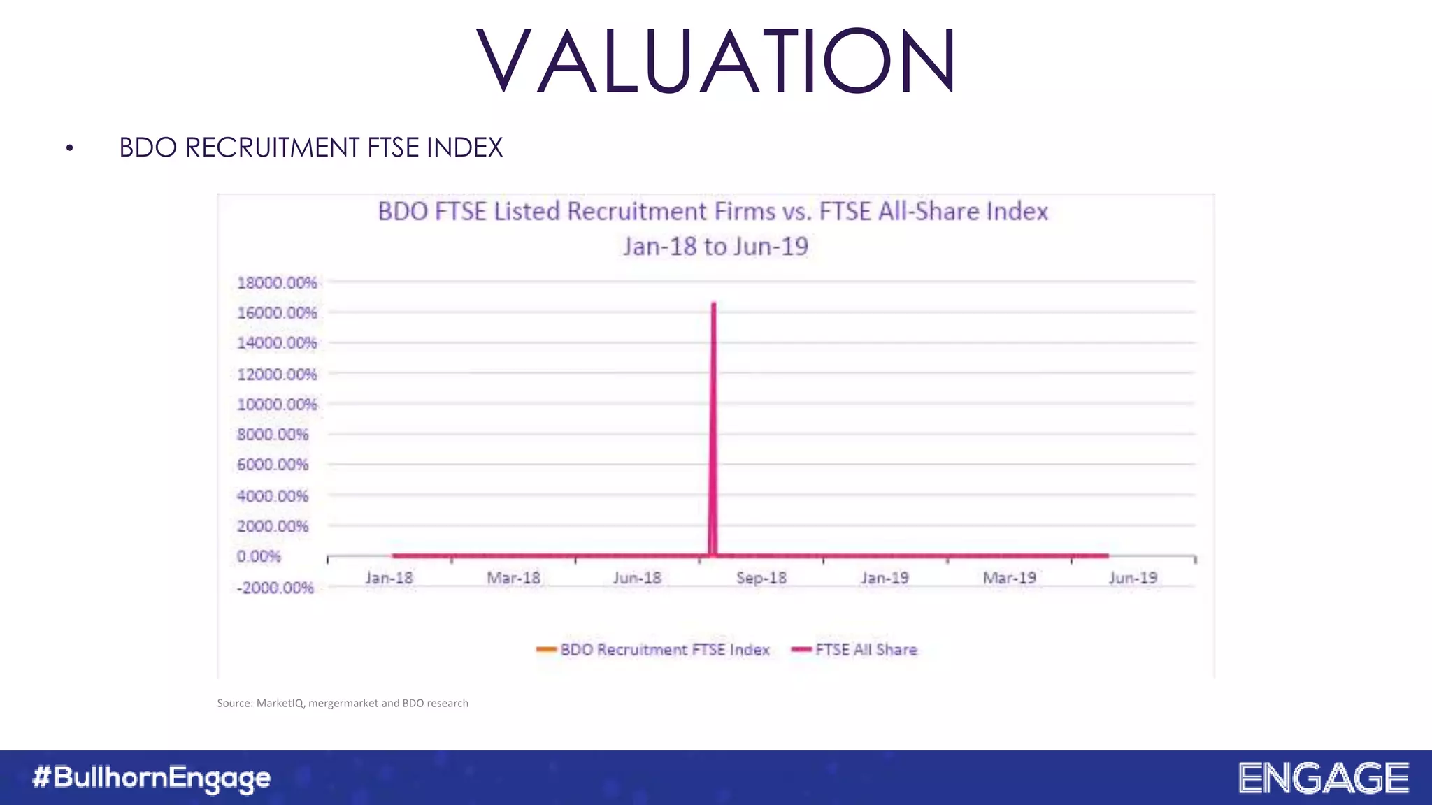 VALUATION
• BDO RECRUITMENT FTSE INDEX
Source: MarketIQ, mergermarket and BDO research
 