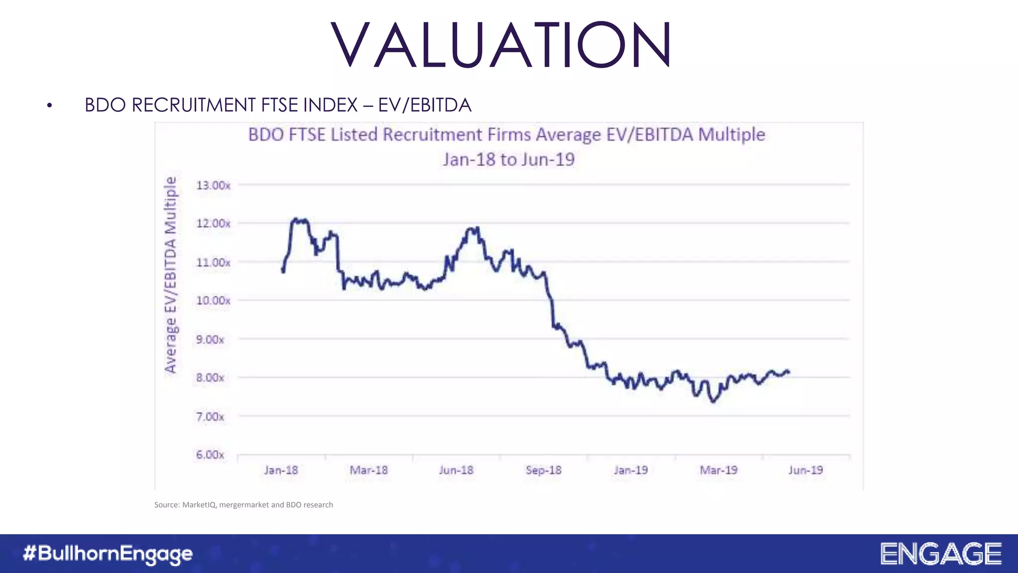 VALUATION
• BDO RECRUITMENT FTSE INDEX – EV/EBITDA
Source: MarketIQ, mergermarket and BDO research
 