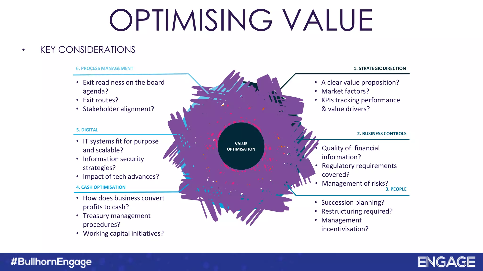 OPTIMISING VALUE
• KEY CONSIDERATIONS
• A clear value proposition?
• Market factors?
• KPIs tracking performance
& value drivers?
• Quality of financial
information?
• Regulatory requirements
covered?
• Management of risks?
• Succession planning?
• Restructuring required?
• Management
incentivisation?
• How does business convert
profits to cash?
• Treasury management
procedures?
• Working capital initiatives?
• IT systems fit for purpose
and scalable?
• Information security
strategies?
• Impact of tech advances?
1. STRATEGIC DIRECTION
5. DIGITAL
4. CASH OPTIMISATION 3. PEOPLE
2. BUSINESS CONTROLS
EXIT
READINESS
• Exit readiness on the board
agenda?
• Exit routes?
• Stakeholder alignment?
6. PROCESS MANAGEMENT
VALUE
OPTIMISATION
 