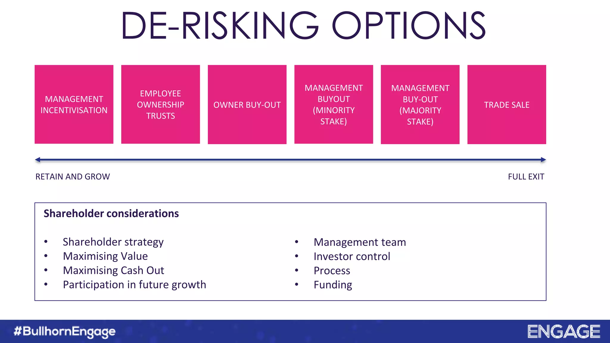 DE-RISKING OPTIONS
MANAGEMENT
INCENTIVISATION
EMPLOYEE
OWNERSHIP
TRUSTS
OWNER BUY-OUT
MANAGEMENT
BUYOUT
(MINORITY
STAKE)
MANAGEMENT
BUY-OUT
(MAJORITY
STAKE)
TRADE SALE
RETAIN AND GROW FULL EXIT
Shareholder considerations
• Shareholder strategy
• Maximising Value
• Maximising Cash Out
• Participation in future growth
• Management team
• Investor control
• Process
• Funding
 