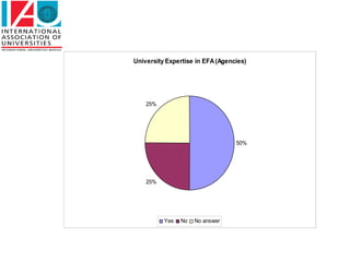 University Expertise in EFA (Agencies)




    25%




                                  50%




    25%




          Yes   No   No answer
 