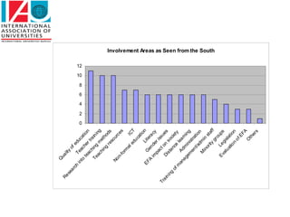 Q
                       ua
    Re
       se                 l   ity
         ar                   of
           ch                     ed
                                      uc




                                                       0
                                                           2
                                                               4
                                                                   6
                                                                       8
                                                                           10
                                                                                12

               in Tea
                 to           ch           at
                     te                        io
                       ac er t                     n
                            hi          ra
                  Te           n           in
                      ac g m ing
                          hi           et
                             ng           ho
                                  re            d
                                      so s
                No                        ur
                    n-                        ce
                       fo                          s
                          rm
                               al             I
                                   ed CT
                                       uc
                                           at
                                                i
              EF          G          Li on
                             e          te
                 A                         r
                    im n de a cy
                        pa            ri
Tr                           ct          ss
                                 on ue
  ai
    ni                Di
                         st           s            s
       ng                  a n oci
          of                    ce           et
             m                       le y
               an         A             ar
                  a g dm                   n
                      em ini ing
                          en stra
                               t/a          ti
                        M          dm on
                            in          i
                              or n st
                                  ity             a
                                                                                     Involvement Areas as Seen from the South




                                       gr ff
                                          o
                     Ev Le ups
                         al         g
                            u a isla
                                tio          t io
                                    n              n
                                       of
                                           EF
                                                   A
                                       O
                                          th
                                              er
                                                   s
 