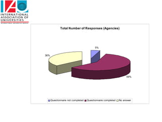 Total Number of Responses (Agencies)




                                          5%


36%




                                                                   59%




      Questionnaire not completed   Questionnaire completed   No answer
 