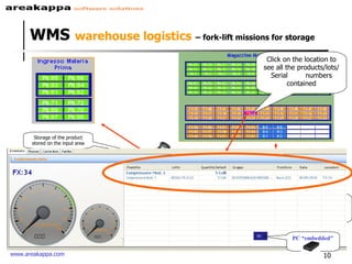 WMS   warehouse logistics   – fork-lift missions for storage Database Storage of the product stored on the input area Via palm-pc, MapWarehouse discovers the most convenient place where to stock the product Movement orders are generated for stocking the product Forklift operators take in charge the movement order and perform the stocking Gate RFID Click on the location to see all the products/lots/Serial  numbers contained PC PC “embedded” 