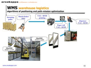 WMS  warehouse logistics algorithms of positioning and path-mission optimization Incoming pallet  TAG - RFID printing Paper roll TAG - RFID dispenser TAG - RFID Chip RFID   sticked on pallet Chip RFID sticked  on shelf Match Order/DDT  
