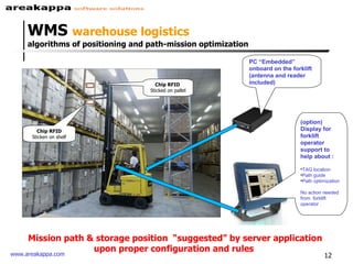 WMS  warehouse logistics algorithms of positioning and path-mission optimization PC “Embedded” onboard on the forklift  (antenna and reader included) (option) Display for forklift operator support to help about : TAG location Path guide Path optimization No action needed from  forklift operator . Chip RFID   Sticked on pallet Chip RFID Sticken on shelf Mission path & storage position  “suggested” by server application upon proper configuration and rules  