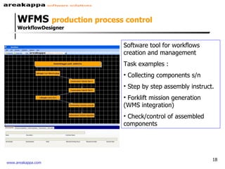Software tool for workflows creation and management  Task examples : Collecting components s/n Step by step assembly instruct. Forklift mission generation (WMS integration) Check/control of assembled components WFMS  production process control WorkflowDesigner 