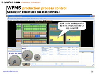 Click on the working station to check which products/SN are contained WFMS  production process control  Completion percentage and monitoring(1) 