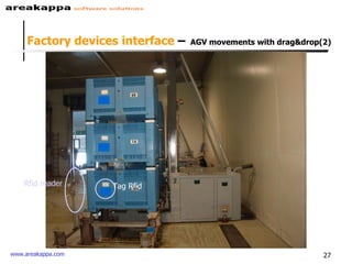 Rfid reader Tag Rfid Factory devices interface  –   AGV movements with drag&drop(2) 