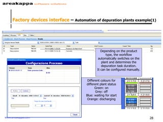 Depending on the product type, the workflow automatically switches on the plant and determines the depuration task duration. It can be configured manually. Different colours for different plant status Green: on Grey: off Blue: waiting for start Orange: discharging Factory devices interface  –  Automation of depuration plants example(1) 