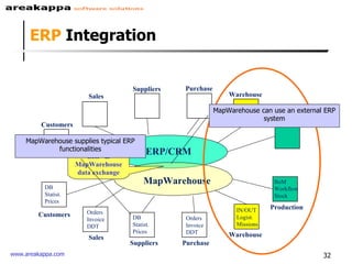 Purchase Warehouse Production Customers Suppliers ERP/CRM Purchase Sales Warehouse Production Suppliers MapWarehouse Orders Invoice DDT Orders Invoice DDT IN/OUT Logist. Missions BoM Workflow Stock ERP  & MapWarehouse data exchange DB Statist. Prices  DB Statist. Prices ERP  Integration Customers Sales MapWarehouse supplies typical ERP functionalities MapWarehouse can use an external ERP system 