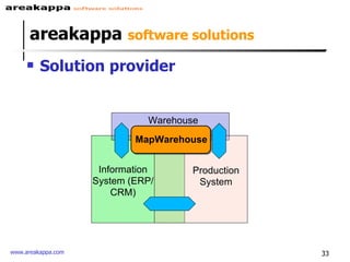 areakappa   software solutions Solution provider Warehouse MapWarehouse Information System (ERP/CRM) Production System 