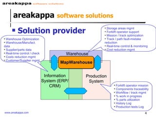 areakappa   software solutions Solution provider Forklift operator mission Components traceability Workflow / track mgmt % work in progress % parts utilization History Log  Production tests Log Storage areas mgmt Forklift operator support Mission / track optimization Track / path fault-mistake reduction Real-time control & monitoring Cost reduction mgmt  Warehouse Optimization Warehouse/Manufact. data Supplier/parts data Real-time control / check Costs reduction mgmt  Customer/Supplier mgmt Warehouse MapWarehouse Information System (ERP/CRM) Production System 