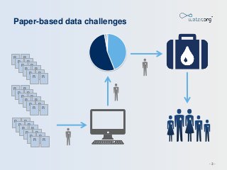 Paper-based data challenges
RR
RR
RR
RR
RR
RR
RR
RR
RR
RR
RR
RR
RR
RR
RR
RR
RR
RR
- 3 -
 