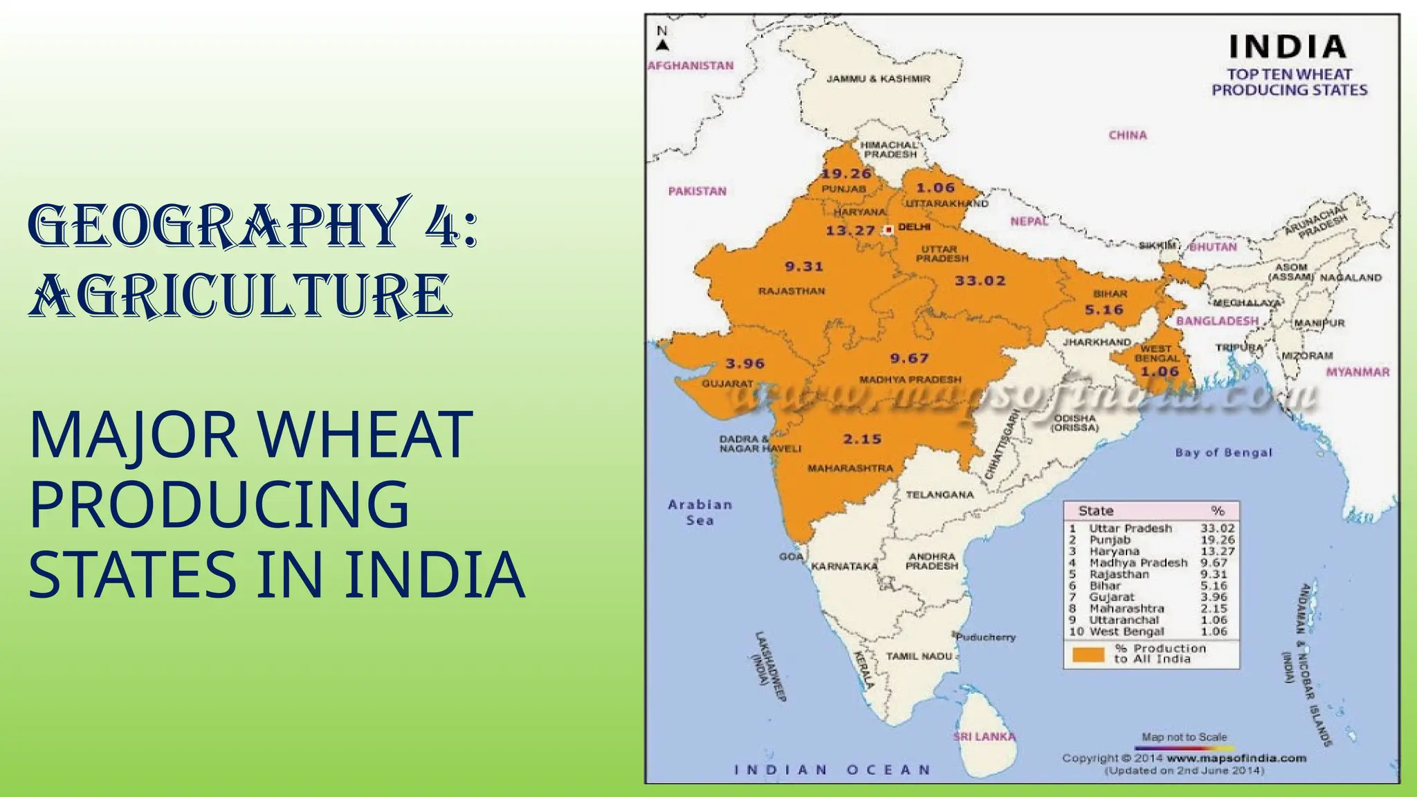 GEOGRAPHY 4:
AGRICULTURE
MAJOR WHEAT
PRODUCING
STATES IN INDIA
 