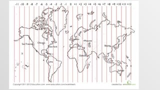 Map Work Maps Mapwork - Maps and globes.pptx grade 8 2025 | PPTX