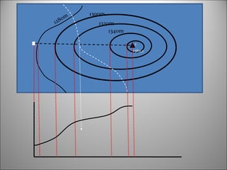 Mapwork Area Mapwork calculations | PPT