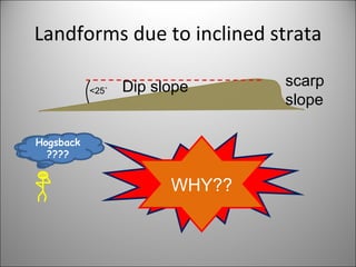 Homoclinal Ridge Examples Mapwork calculations | PPT