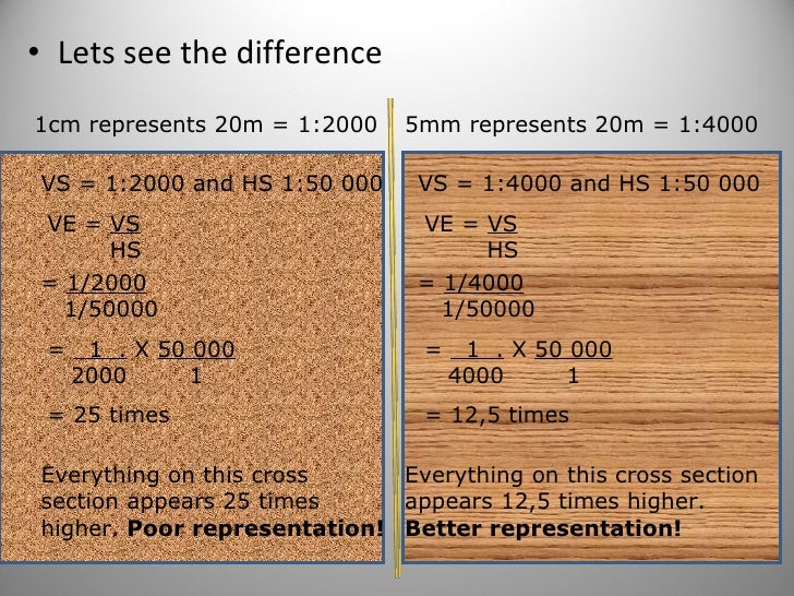 Mapwork calculations