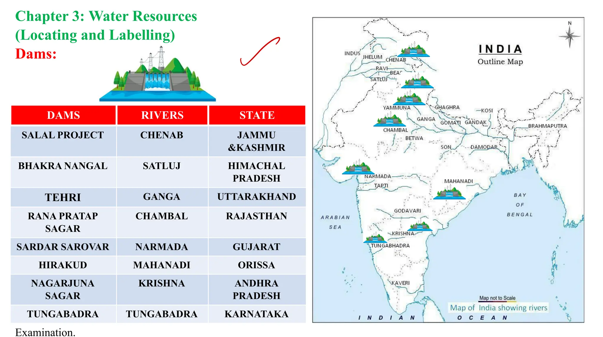 Chapter 3: Water Resources
(Locating and Labelling)
Dams:
Note: Only map items of this chapter as listed above will be
evaluated in Board
Examination.
DAMS RIVERS STATE
SALAL PROJECT CHENAB JAMMU
&KASHMIR
BHAKRA NANGAL SATLUJ HIMACHAL
PRADESH
TEHRI GANGA UTTARAKHAND
RANA PRATAP
SAGAR
CHAMBAL RAJASTHAN
SARDAR SAROVAR NARMADA GUJARAT
HIRAKUD MAHANADI ORISSA
NAGARJUNA
SAGAR
KRISHNA ANDHRA
PRADESH
TUNGABADRA TUNGABADRA KARNATAKA
r
 