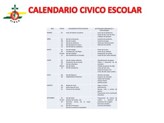 MES FECHA CALENDARIO CÍVICO ESCOLAR ACTIVIDADES COMUNALES Y 
FESTIVIDADES 
MARZO 01 Inicio de labores escolares. - Inicio de los barbechos. 
- Fiesta de San Juan de Dios 
- Trabajos de aporque. 
ABRIL 01 
09 
14 
22 
23 
Día de la Educación. 
Día de la salud. 
Día de las Américas. 
Día Mundial de la tierra. 
Día del Idioma castellano 
- Cosecha de productos. 
- Cosecha de papa 
- Fiesta por Semana Santa. 
- Selección de semilla. 
MAYO 01 
02 
2º dom 
31 
Día del trabajo. 
Combate del 2 de Mayo 
Día de la Madre. 
Día mundial del no fumador. 
- Fiesta de Cruces. 
- Fiesta de las Alasitas. 
- Preparación de watias. 
- Fiesta de San Isidro labrador 
JUNIO 05 
06 
07 
3ºDom 
24 
Día del medio ambiente. 
Aniversario de la escuela. 
Día de la Bandera. 
Día del Padre. 
Día del Campesino. 
- Deshidratación de papas. 
- Challa y marcación de los 
animales. 
- Trillado de granos de trigo. 
- Fiesta de San Juan. 
- Fiesta de Corpus Criti 
- Inicio del año nuevo andino 
JULIO 06 
28 
Día del Maestro 
Independencia Nacional. 
- Siembra de habas. 
- Pastoreo de animales. 
- Tejidos de frazadas 
- Fiestas Patrias 
- Desfile escolar. 
AGOSTO 06 
30 
31 
Batalla de Junín. 
Santa Rosa de Lima 
Concurso de cometas 
- Pago a la tierra. 
- Matrimonios. 
- Recojo, trilla y venteo de 
granos. 
- Aniversarios de la Institución 
Educativa. 
SETIEMBRE 01 
1º sem 
07 
23 
Día del árbol. 
Semana de la educ. vial. 
Derechos cívicos de la mujer 
peruana. 
Día de la Primavera. 
Día de la Juventud y estudiante. 
- Preparación de tierras de 
cultivo y sembrío de 
productos de la región. 
- Feria de la Familia. 
- Concurso de Danzas. 
 