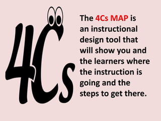 The 4Cs MAP is
an instructional
design tool that
will show you and
the learners where
the instruction is
going and the
steps to get there.
 