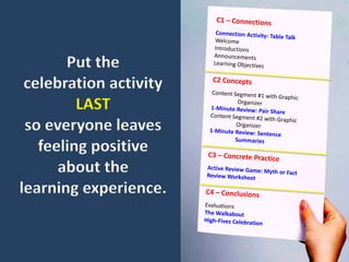 Put the
 celebration activity
         LAST
 so everyone leaves
   feeling positive
      about the
learning experience.
 