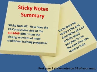 Post your 2 sticky notes on C4 of your map.
 